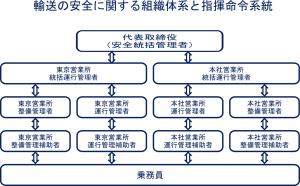 命令系統